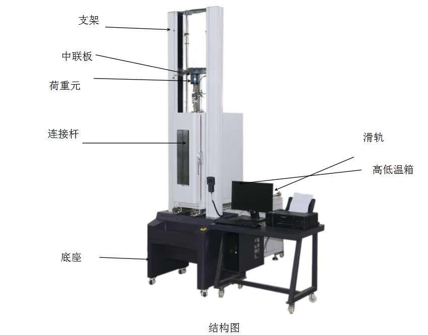 拉力試驗機是怎么工作的？